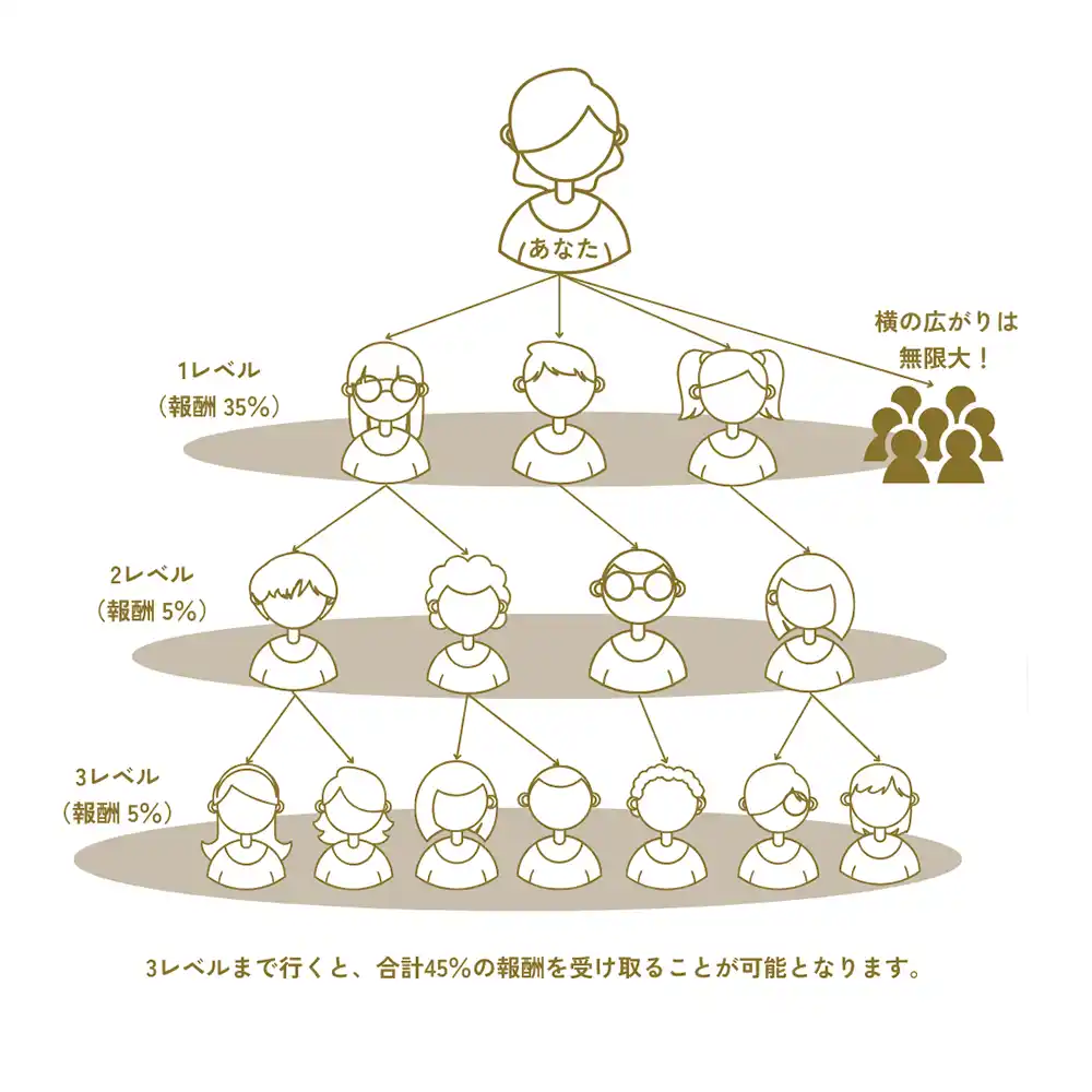 SNSで広げる商品の魅力