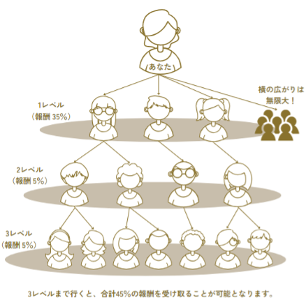ダイアグラム

自動的に生成された説明